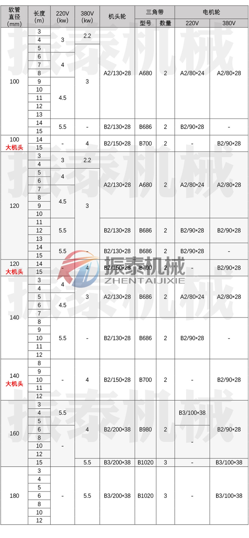吸糧機技術(shù)參數(shù)
