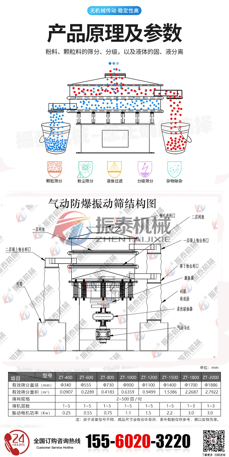氣動振動篩的技術(shù)參數(shù)