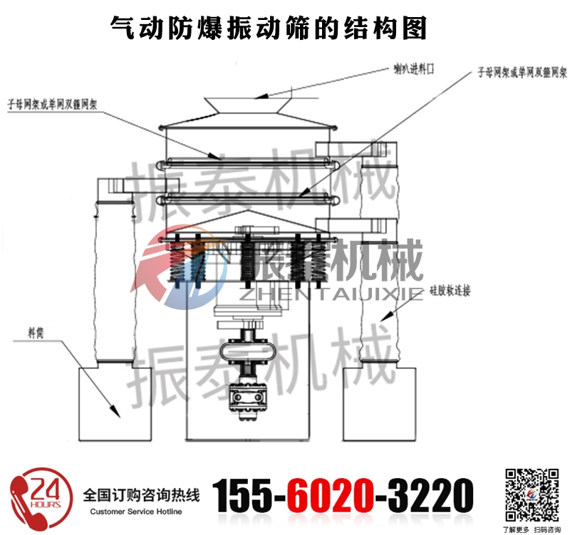 藥粉氣動振動篩的結(jié)構(gòu)