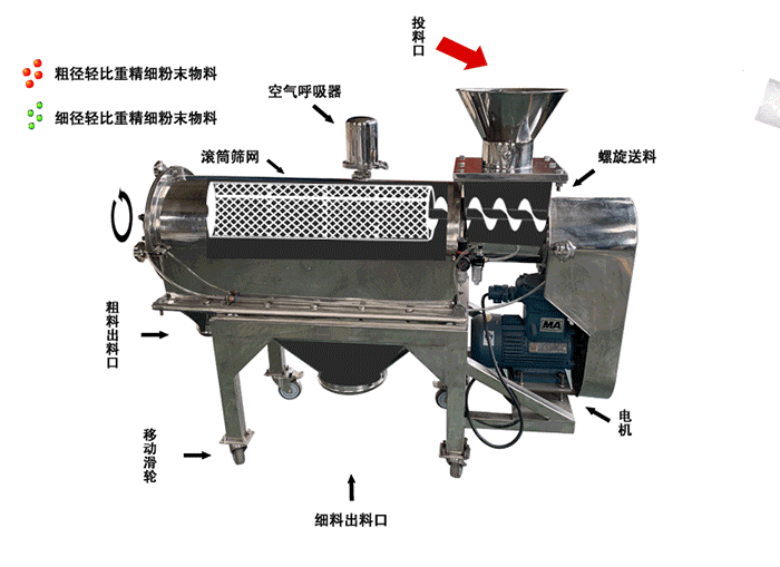 硫酸鋇臥式氣流篩工作原理